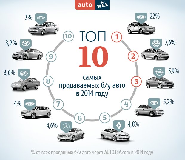 Продажи машин Украина 2014